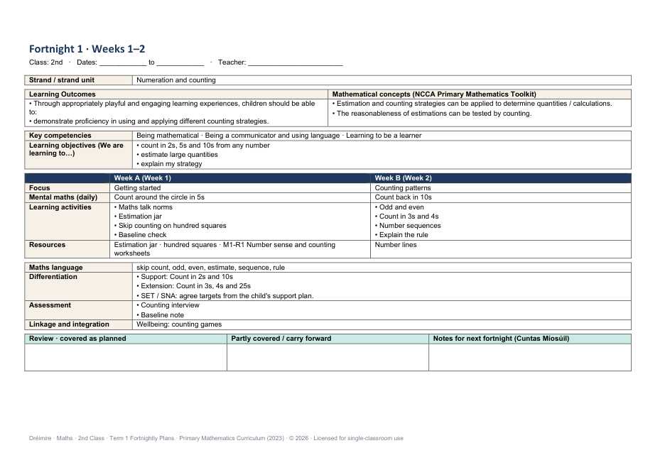 A fortnightly plan page with Learning Outcomes, mathematical concepts, Week A and Week B activities, differentiation and assessment