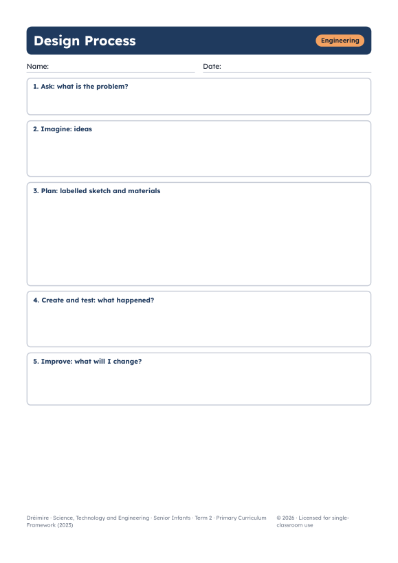 Design process sheet